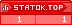 statok.top