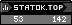 statok.top